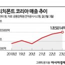 법인몽블랑