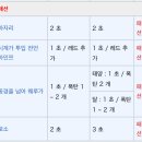 (주) 우정통상 이미지