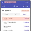 광교경남탑공인중개사사무소 | (용인시 수지구) 광교자이더클래스 매물현황 분석