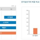 세진전기 - 파주시 중앙로 235 | 세진전기