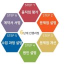 바름메디칼 네이버블로그