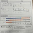 결혼 4년차, 30대 초반인 내가 시작한 시험관 신선1차 후기