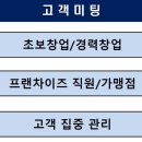 제우스부동산중개 네이버블로그