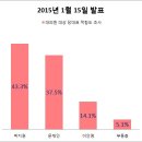 2.8전대 여론조사 박지원 1위 이미지