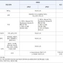 경남예술고등학교