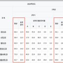 한얼고등학교 이미지
