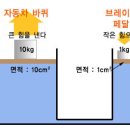 수학사에서 가장 위대한 인물이 될 뻔한 사람 이미지