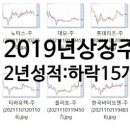 케이바이오젠