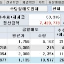 (주)대명에스피