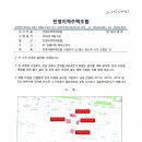 케이티 김해지사 이미지