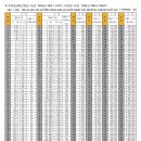선우회계법인 - 청주시 흥덕구 2순환로1167번길 4 | 선우회계법인