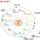 유대인들의 달력의 월별 순서 이미지