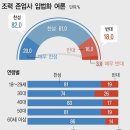 [펌] 현재 국회에서 발의된 존엄사(안락사)법안.JPG 이미지