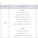 [서울] (05월 15일 마감) 교보증권(주) - Equity영업부 경력직 공개채용 이미지