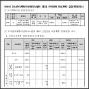 테크노밸리 3호공원 이미지