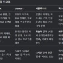 AI DeepSeek ChatGPT 웍스 퍼플렉시티 비교 후기