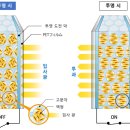 제3장 플라스틱, 고무를 이용한 제품의 최신 동향 (10) - 광학 제품 관련 이미지