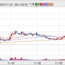 [원익] 원익 주가 급등 이대로....... 이미지
