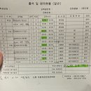 세븐일레븐 춘천학곡센터점 | [춘천/학원] 춘천 운전면허학원 신촌자동차운전전문학원 2종 보통(자동) 면허 취득기