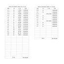 15.신병만(20회)300,000원 제14회 한마음운동회 찬조 감사합니다 이미지
