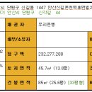 휴먼빌아파트 이미지