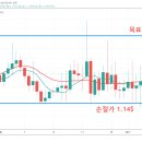 (주)골든퓨처스 티스토리