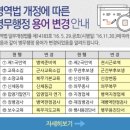 행정법률 인연 행정사사무소 네이버블로그