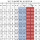 대구 북구 태전로15길 2 이미지