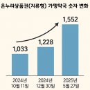 수 온누리약국 이미지