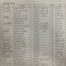 에프씨예산