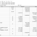 대성오토주식회사 네이버블로그