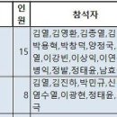 9월 이수회 참석자/수입/지출/잔액과 동영상 이미지