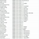 연세허브치과의원 이미지