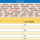 쌍용1리마을회관 이미지