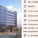 메디컬벨리
