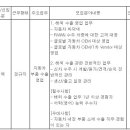 (10월 01일 마감) 코오롱글로텍(주) - 자동차 부품 수출 수시 채용 이미지