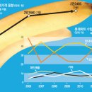 문상윤 농장 이미지