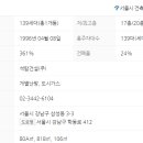 청담동2