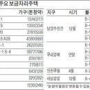 하남 미사·부천 옥길…2012년 보금자리 3만 가구 쏟아진다 이미지