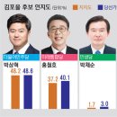 (주)경인일보