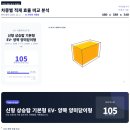 매일적재함특장 | [공지] 주차비 18만 원 + 왕복 30분 걷기... 비 오는 날 &#39;생고생&#39; 끝냈습니다!