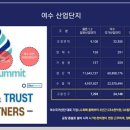 엑스포대로,오동도로 이미지