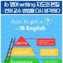 (IB 역량 강화)사고력 쑥쑥 논리 글쓰기 | IB 영어(MYP·DP) 학습과 라이팅 지도의 본질 — 외국어 글쓰기의 뿌리는 모국어 사고력이다