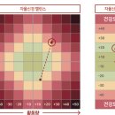 살롱드로아 네이버블로그