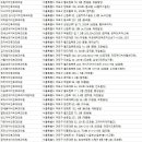 효성이비인후과의원 이미지