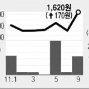 (주)동양탄소