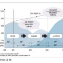 선진카월드 이미지