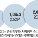 돈더미