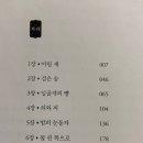 한강 작가의 ＜소년이 온다＞의 해석 이미지