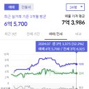 제일로또